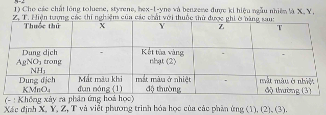 Cho các chất lỏng toluene, styrene, hex-1-yne và benzene được kí hiệu ngẫu nhiên là X, Y,
Z, T. Hiện tượng các thí nghiệm của các chất với thuốc 
(- : Không xảy ra p 
Xác định X, Y, Z, T và viết phương trình hóa học của các phản ứng (1), (2), (3).