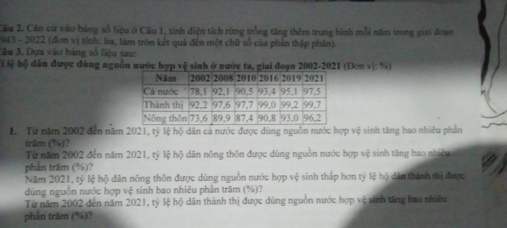 Căn cứ vào bảng số liệu ở Câu 1, tính điện tích rừng trồng tăng thêm trung bình mỗi năm trong giai đoạn 
1943 - 2022 (đơm vị tính: ha, làm tròn kết quả đến một chữ số của phản thập phân). 
âu 3. Dựa vào bảng số liệu sau: 
i lệ hộ dân được dùng nguồn nước hợp vệ sinh ở nước ta, giai đoạn 2002-2021 (Đơn vị: %) 
Đ Từ năm 2002 đến năm 2021, tỷ lệ hộ dân cả nước được dùng nguồn nước hợp vệ sinh tăng bao nhiêu phần 
trăm (%)? 
Từ năm 2002 đến năm 2021, tỷ lệ hộ dân nông thôn được dùng nguồn nước hợp vệ sinh tăng bao nhiều 
phân trăm (%)? 
Năm 2021, tỷ lệ hộ dân nông thôn được dùng nguồn nước hợp vệ sinh thấp hơn tỷ lệ hộ dân thành thị được 
dùng nguồn nước hợp vệ sinh bao nhiêu phần trăm (%)? 
Từ năm 2002 đến năm 2021, tỷ lệ hộ dân thành thị được dùng nguồn nước hợp vệ sinh tăng bao nhiêu 
phần trăm (%)?