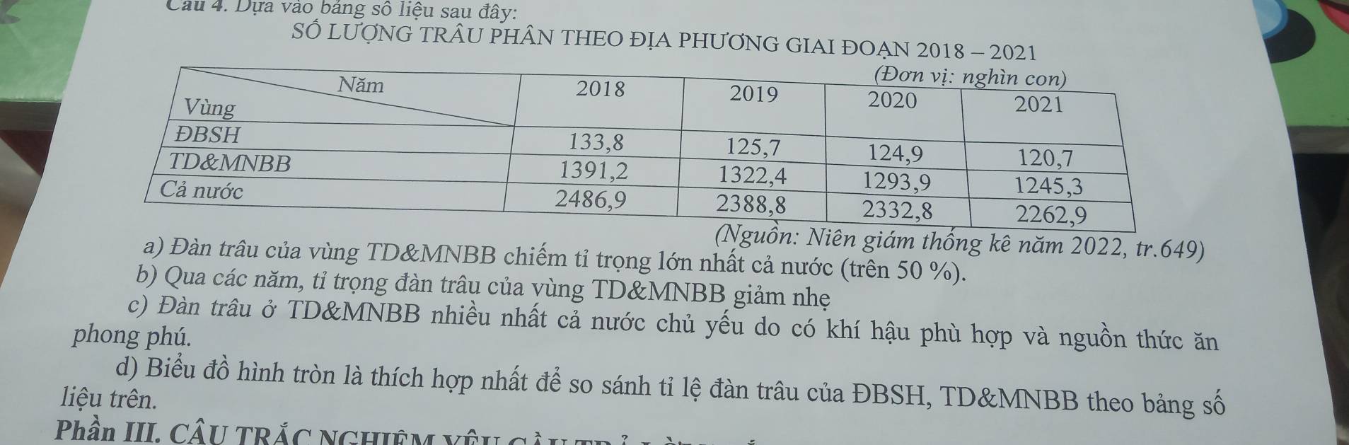 Cau 4. Dựa vào bảng số liệu sau đây: 
SỔ LUợNG TRÂU PHÂN THEO ĐỊA PHƯƠNG GIAI ĐOẠN 2018 - 2021 
(Nguồn: Niên giám thống kê năm 2022, tr. 649) 
a) Đàn trâu của vùng TD&MNBB chiếm tỉ trọng lớn nhất cả nước (trên 50 %). 
b) Qua các năm, tỉ trọng đàn trâu của yùng TD&MNBB giảm nhẹ 
c) Đàn trâu ở TD& MNBB nhiều nhất cả nước chủ yếu do có khí hậu phù hợp và nguồn thức ăn 
phong phú. 
d) Biểu đồ hình tròn là thích hợp nhất để so sánh tỉ lệ đàn trâu của ĐBSH, TD&MNBB theo bảng số 
liệu trên. 
Phần III. CÂU TRÁC NGHIÊM YÊU C