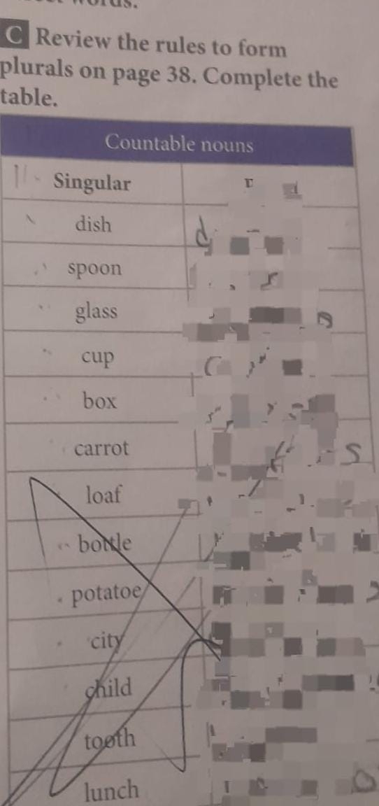 Review the rules to form 
plurals on page 38. Complete the 
table. 
Countable nouns 
Singular 
U 
dish 
spoon 
glass 
cup 
box 
carrot 
loaf 
bottle 
potatoe 
city 
child 
tooth 
lunch