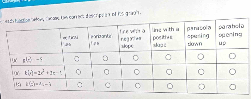 Classirying
focorrect description of its graph.