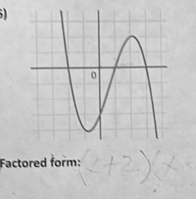 Factored form: