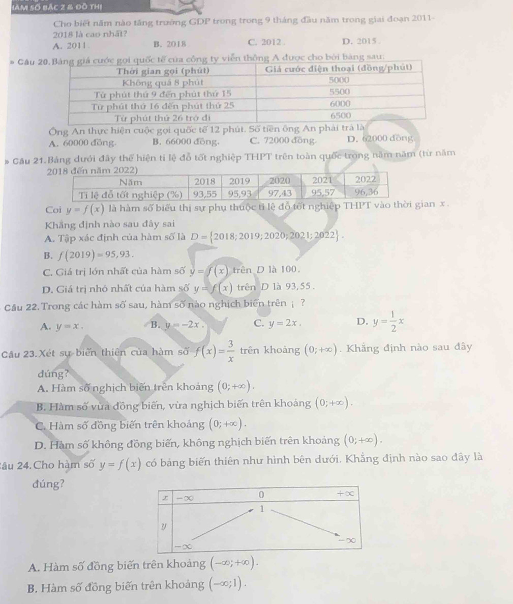 Sàm số bác 2 & đồ thị
Cho biết năm nào tăng trưởng GDP trong trong 9 tháng đầu năm trong giai đoạn 2011-
2018 là cao nhất?
A. 2011. B. 2018 C. 2012 . D. 2015 
* Câu  thông A được cho bởi bảng sau:
Ông An thực hiện cuộc gọi quốc tế 12 phút. Số tiền ông An phải trả
A. 60000 đồng. B. 66000 đồng. C. 72000 đồng D. 62000 dòng
# Câu 21.Bảng dưới đây thể hiện tỉ lệ đỗ tốt nghiệp THPT trên toàn quốc trong năm năm (từ năm
Coi y=f(x) là hàm số biểu thị sự phụ thuộc tỉ lệ đỗ tốt nghiệp THPT vào thờgian x.
Khắng định nào sau đây sai
A. Tập xác định của hàm số là D= 2018;2019;2020;2021;2022 .
B. f(2019)=95,93.
C. Giá trị lớn nhất của hàm số y=f(x) trên D là 100.
D. Giá trị nhỏ nhất của hàm số y=f(x) trên D là 93,55.
Câu 22. Trong các hàm số sau, hàm Svector O nào nghịch biến trên  ?
A. y=x. y=-2x. C. y=2x. y= 1/2 x
B.
D.
Câu 23.Xét sự biển thiên của hàm số f(x)= 3/x  trên khoảng (0;+∈fty ). Khắng định nào sau đây
dúng?
A. Hàm số nghịch biến trên khoáng (0;+∈fty ).
B. Hàm số vừa đồng biến, vừa nghịch biến trên khoảng (0;+∈fty ).
C. Hàm số đồng biến trên khoảng (0;+∈fty ).
D. Hàm số không đồng biến, không nghịch biến trên khoảng (0;+∈fty ).
2âu 24. Cho hàm số y=f(x) có bảng biến thiên như hình bên dưới. Khẳng định nào sao đây là
dúng?
A. Hàm số đồng biến trên khoảng (-∈fty ;+∈fty ).
B. Hàm số đồng biến trên khoảng (-∈fty ;1).