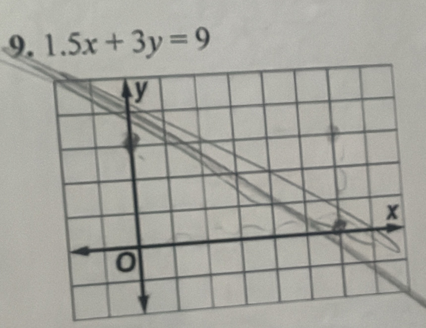 1.5x+3y=9