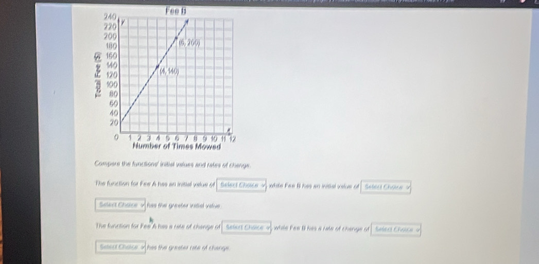 Compere the functions/ initial values and rales of change.
The function for Fee A has an initial value of  Select Choice  -   while Fee B has an initial value o  Select Chaie 
Seleet Chaice v  has the greater initial value .
The function for Pee A his a rite of change of Select Chaice 4y while Fee It has a rate of change of  Secl Chaica  o
Setest Chaise s has the greater rate of change.