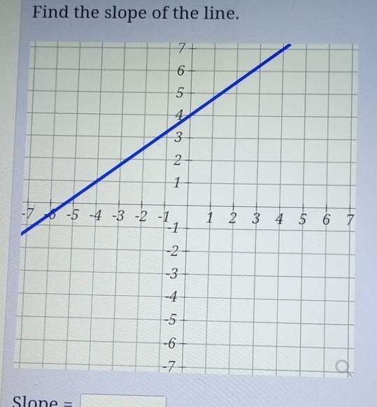 Find the slope of the line. 
Slon A=□