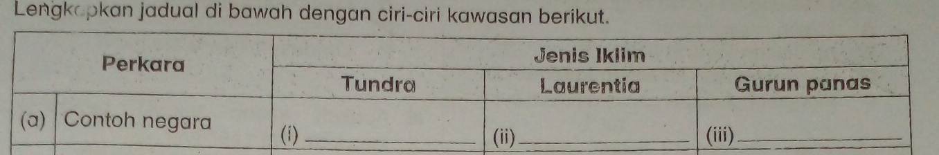 Lengkapkan jadual di bawah dengan ciri-ciri kawasan berikut.