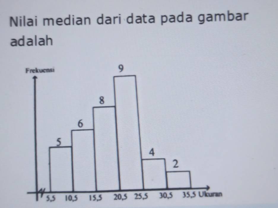 Nilai median dari data pada gambar 
adalah