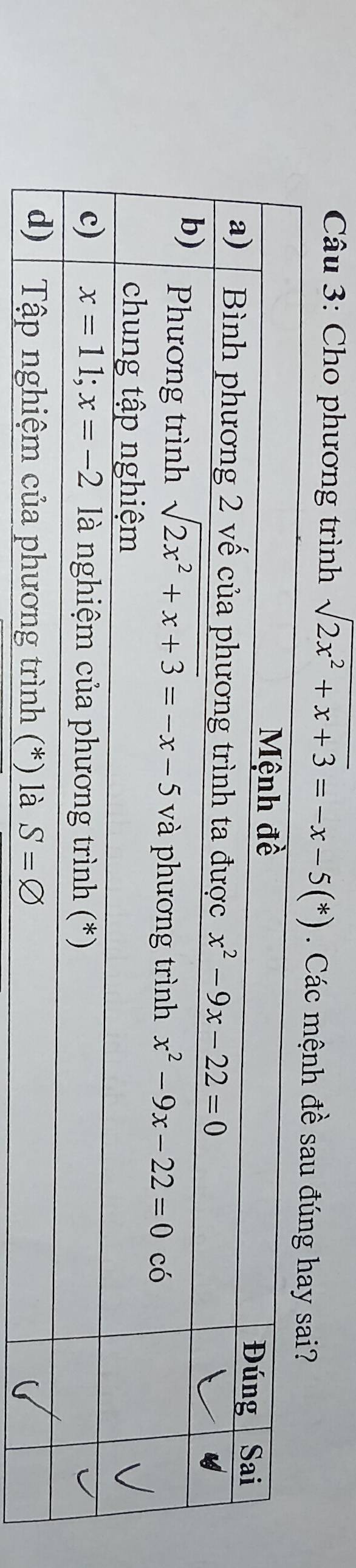 Cho phương trình sqrt(2x^2+x+3)=-x-5(*). Các mệnh