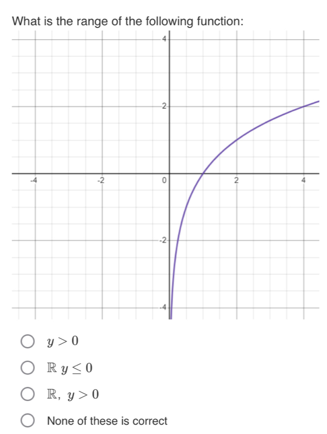 Wh
y>0
R y≤ 0
R, y>0
None of these is correct