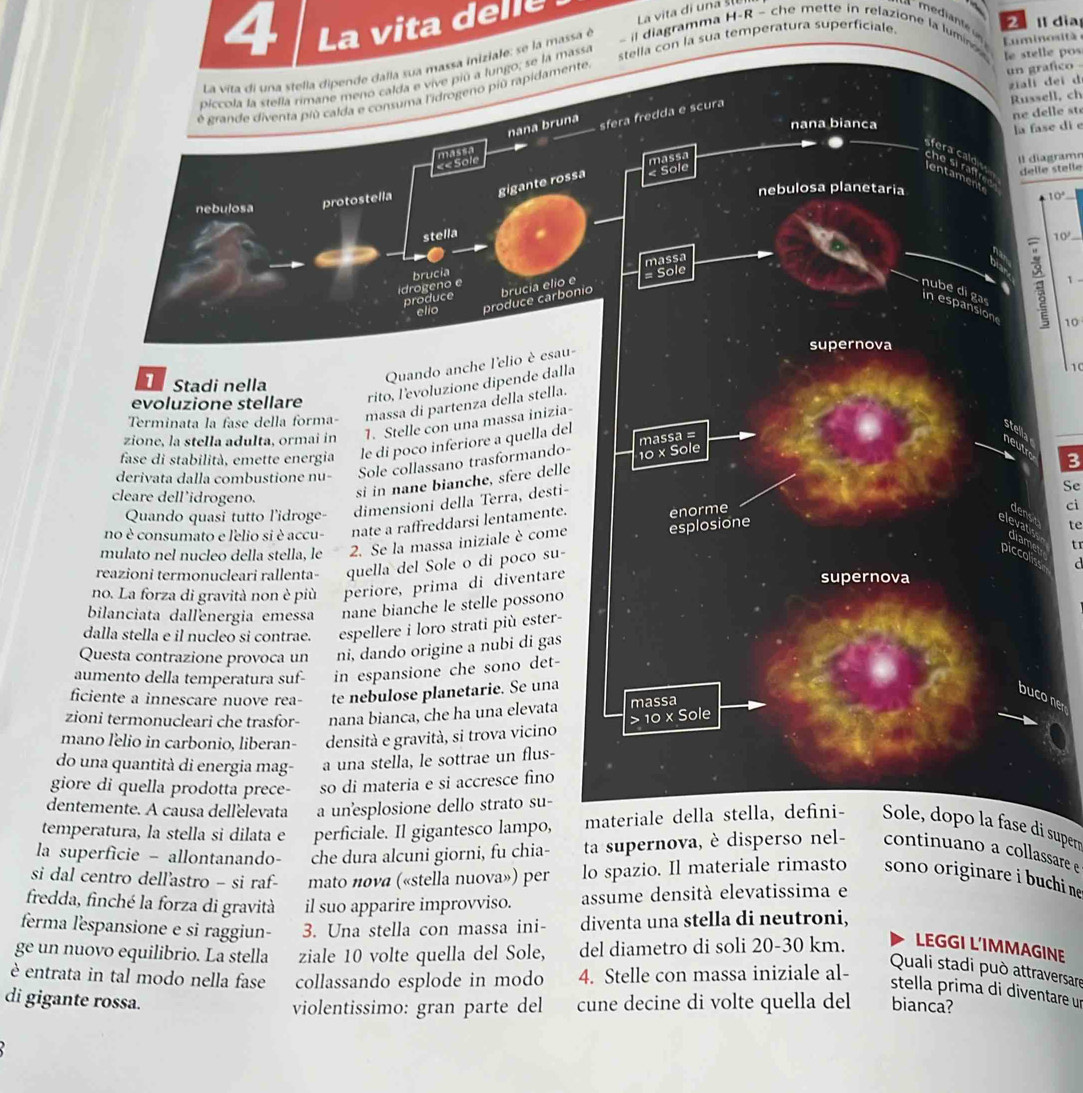 La vita delle
2 Il día
La vita di una stella dipende dalla sua massa iniziale: se la massa é La vita di una 
mediante  Luminosità 
- il diagramma H-R - che mette in relazione la lumine le stelle pos
piccola la stella rimane meño calda e vive piú a lungo; se la massa stella con la sua temperatura superficiale
é grande diventa più calda e consuma l'idrogeno più rapidamente
un grafico  
ziali dei d
Russell, ch
ne delle ste
nana bruna sfera fredda e scura
nana bianca
la fase di e
massa
fera cald 10°
« « Sole
massa
che si raffres 
delle stelle
gigante rossa 10 x Sole
mano lelio in carbonio, liberan- densità e gravità, si trova vicino
do una quantità di energia mag- a una stella, le sottrae un flus-
giore di quella prodotta prece- so di materia e si accresce fino
dentemente. A causa dellelevata a unesplosione dello strato su-
temperatura, la stella si dilata e perficiale. Il gigantesco lampo, materiale della stella, defini- Sole, dopo la fase di supen
la superficie - allontanando- che dura alcuni giorni, fu chia- ta supernova, è disperso nel- continuano a collassare e
si dal centro dell'astro - si raf- mato nονα («stella nuova») per lo spazio. Il materiale rimasto sono originare i buchi ne
fredda, finché la forza di gravità il suo apparire improvviso. assume densità elevatissima e
ferma l'espansione e si raggiun- 3. Una stella con massa ini- diventa una stella di neutroni,
ge un nuovo equilibrio. La stella ziale 10 volte quella del Sole, del diametro di soli 20-30 km.
LEGGI L'IMMAGINE
è entrata in tal modo nella fase collassando esplode in modo 4. Stelle con massa iniziale al-
Quali stadi può attraversare
stella prima di diventare un
di gigante rossa. cune decine di volte quella del bianca?
violentissimo: gran parte del