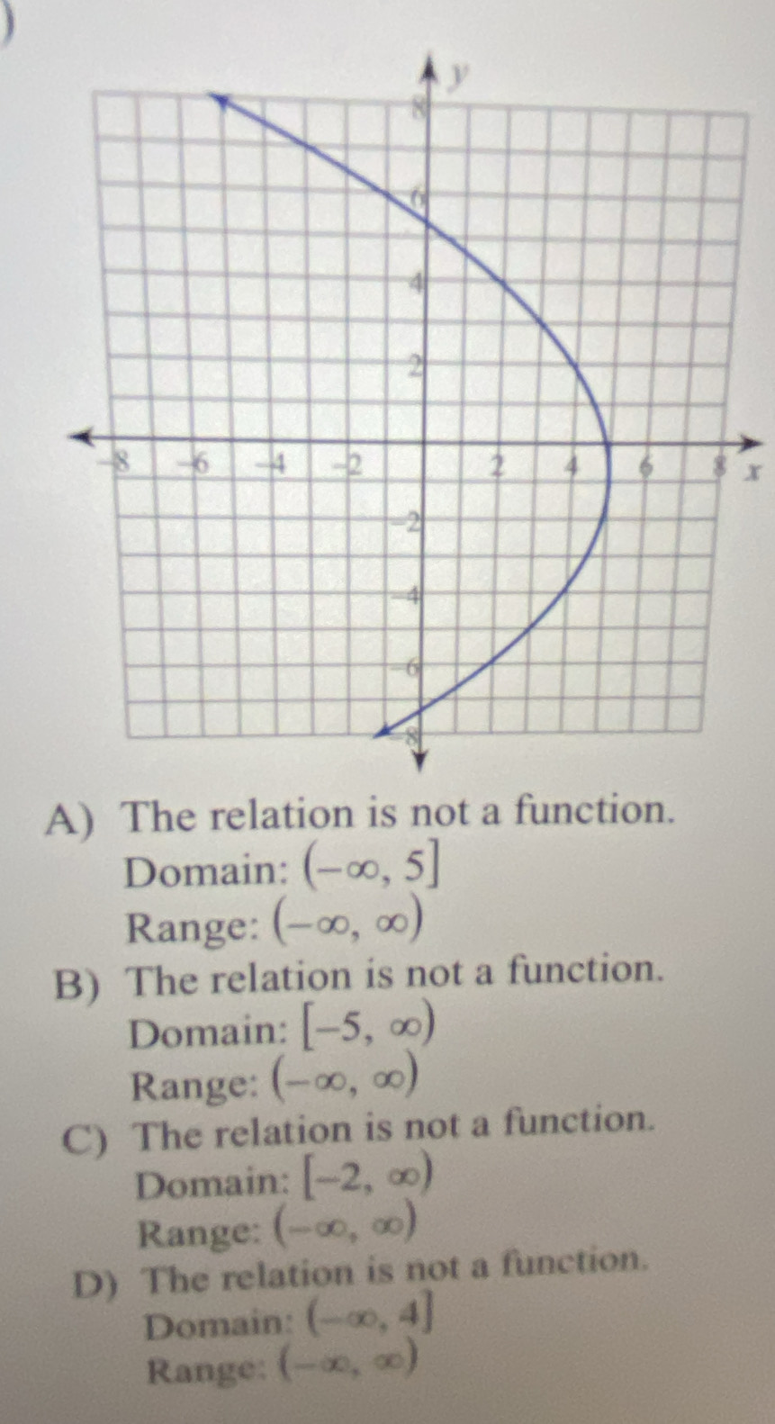 x
A) The rel
Domain: (-∈fty ,5]
Range: (-∈fty ,∈fty )
B) The relation is not a function.
Domain: [-5,∈fty )
Range: (-∈fty ,∈fty )
C) The relation is not a function.
Domain: [-2,∈fty )
Range: (-∈fty ,∈fty )
D) The relation is not a function.
Domain: (-∈fty ,4]
Range: (-∈fty ,∈fty )