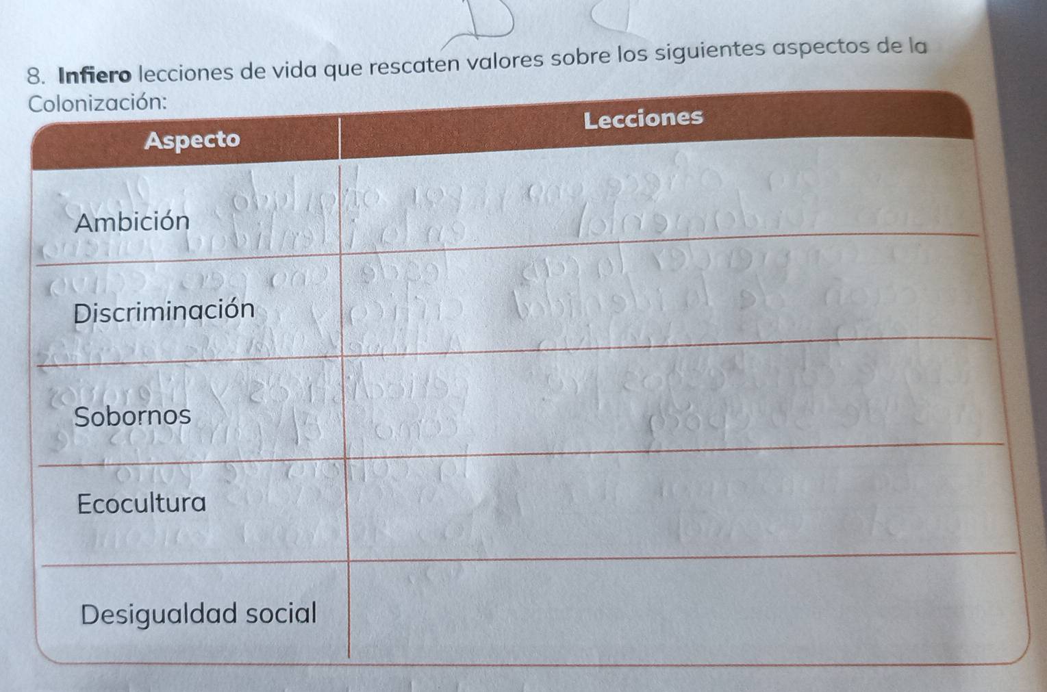 8que rescaten valores sobre los siguientes aspectos de la