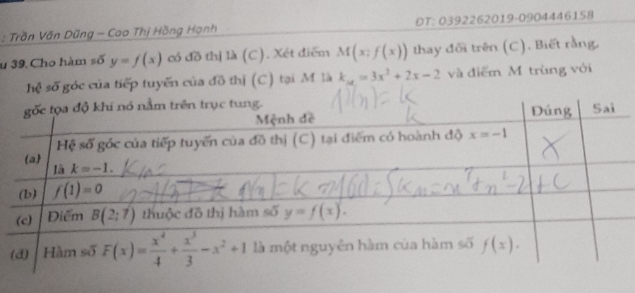 Trần Văn Dũng - Cao Thị Hồng Hạnh ĐT: 0392262019-0904446158
u 39. Cho hàm số y=f(x) có đồ thị là (C). Xét điểm M(x;f(x)) thay đối trên (C). Biết rằng,
hệ số góc của tiếp tuyến của đồ thị (C) tại M là k_M=3x^2+2x-2 và điểm M trùng với