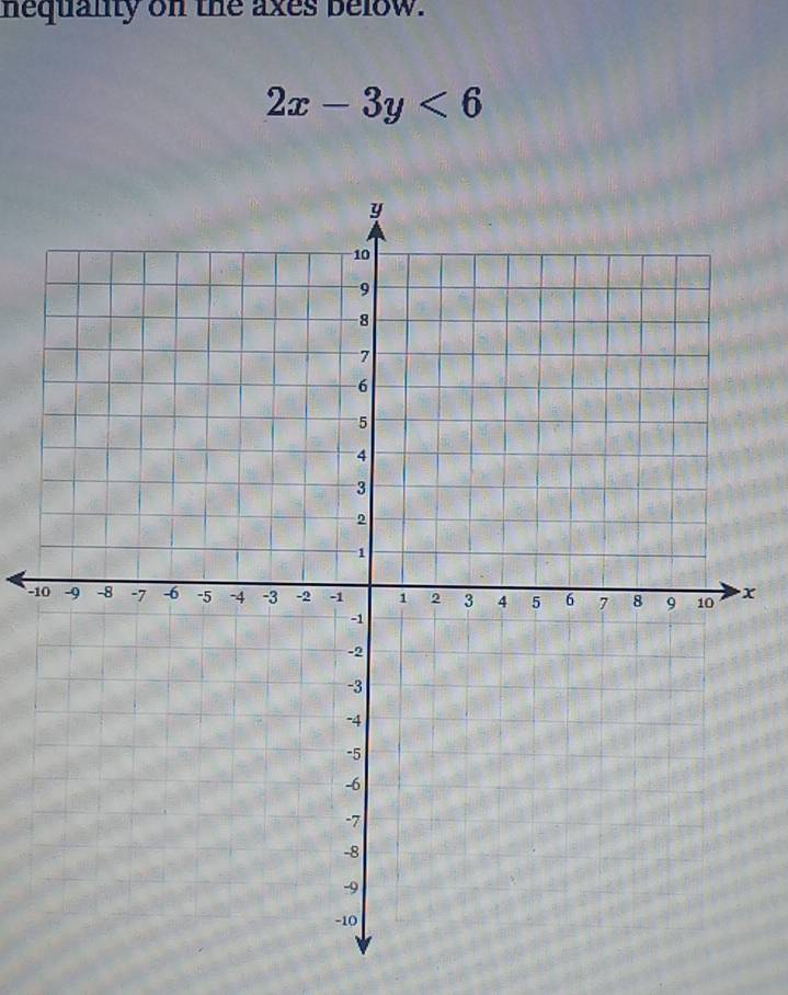 nequanty on the axes below.
2x-3y<6</tex>
−1x