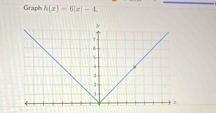 Graph h(x)=6|x|-4.