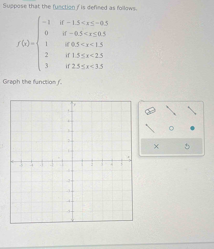 Suppose that the function ∫is defined as follows.
f(x)=beginarrayl -1if-1.5 <0.5 1if0.5<1.5 2if1.5≤ 2.5 3if2.5≤ x≤ 3endarray.
Graph the function f.
X