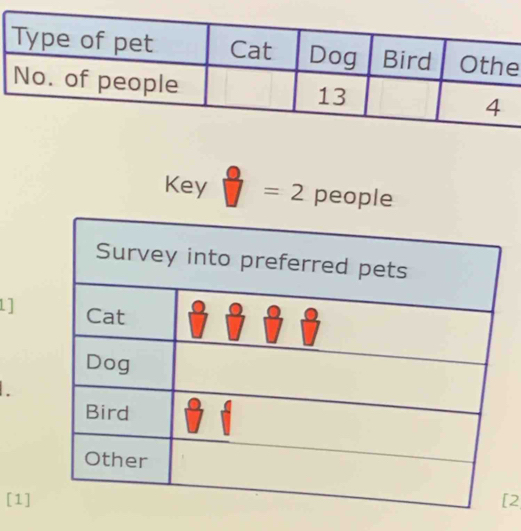 Key =2 people 
1] 
[1][2