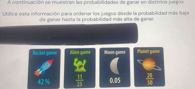 A continuación se muestran las probabilidades de ganar en distintos juegos.
Utilice esta información para ordenar los juegos desde la probabilidad más baja
de ganar hasta la probabilidad más alta de ganar.
Moon game Planet game
0.05  20/50 