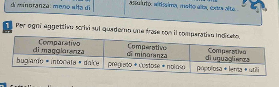 di minoranza: meno alta di 
assoluto: altissima, molto alta, extra alta... 
Per ogni aggettivo scrivi sul quaderno una frase con