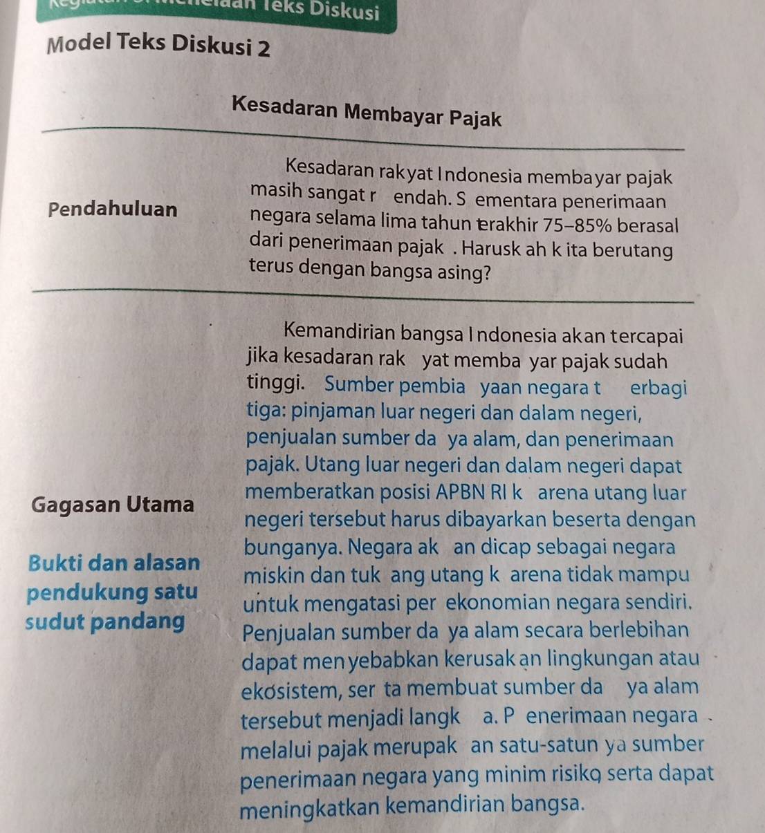 ney 
Telaan Teks Diskusi 
Model Teks Diskusi 2 
Kesadaran Membayar Pajak 
Kesadaran rakyat Indonesia membayar pajak 
masih sangat r endah. S ementara penerimaan 
Pendahuluan negara selama lima tahun trakhir 75-85% berasal 
dari penerimaan pajak . Harusk ah k ita berutang 
terus dengan bangsa asing? 
Kemandirian bangsa I ndonesia akan tercapai 
jika kesadaran rak yat memba yar pajak sudah 
tinggi. Sumber pembia yaan negara t erbagi 
tiga: pinjaman luar negeri dan dalam negeri, 
penjualan sumber da ya alam, dan penerimaan 
pajak. Utang luar negeri dan dalam negeri dapat 
Gagasan Utama 
memberatkan posisi APBN RI k arena utang luar 
negeri tersebut harus dibayarkan beserta dengan 
bunganya. Negara ak an dicap sebagai negara 
Bukti dan alasan miskin dan tuk ang utang k arena tidak mampu 
pendukung satu untuk mengatasi per ekonomian negara sendiri. 
sudut pandang Penjualan sumber da ya alam secara berlebihan 
dapat men yebabkan kerusak an lingkungan atau 
ekøsistem, ser ta membuat sumber da ya alam 
tersebut menjadi langk a. P enerimaan negara . 
melalui pajak merupak an satu-satun ya sumber 
penerimaan negara yang minim risiko serta dapat 
meningkatkan kemandirian bangsa.