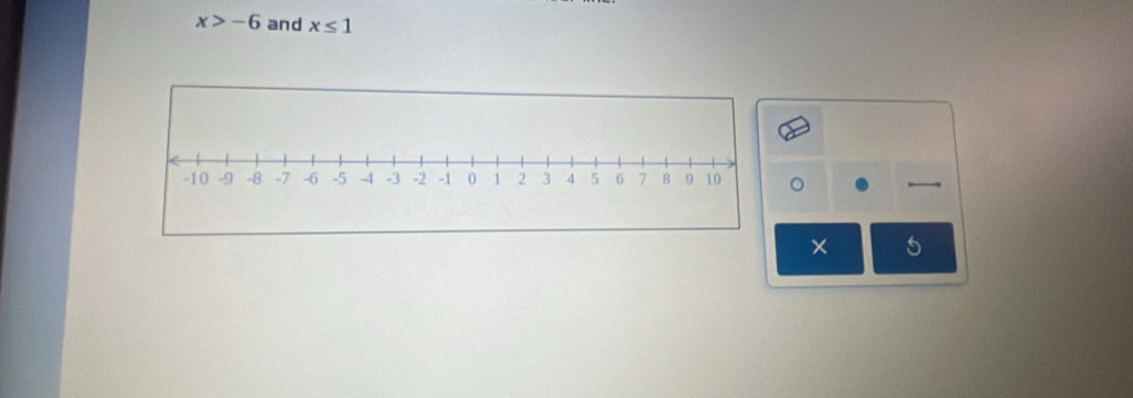 x>-6 and x≤ 1
。 
× 5