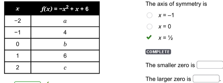 The axis of symmetry is
x=-1
x=0
x=1/2
COMPLETE
The smaller zero is □
The larger zero is □ .