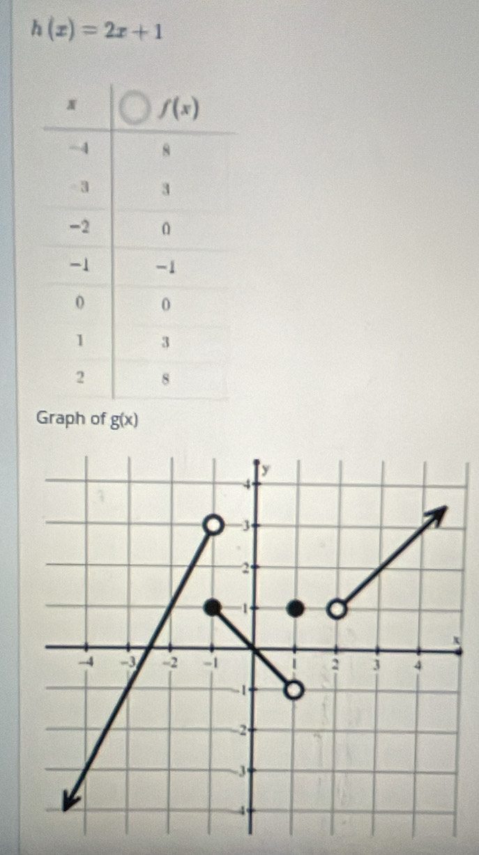 h(x)=2x+1
Graph of g(x)
x