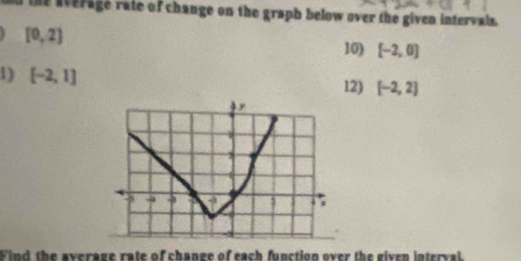 the average rate of change on the graph below over the given intervals.
[0,2]
10) [-2,0]
1) [-2,1] 12) [-2,2]
Find the average rate of change of each function over the given interval