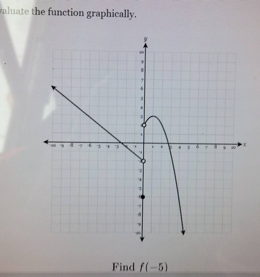 valuate the function graphically. 
Find f(-5)