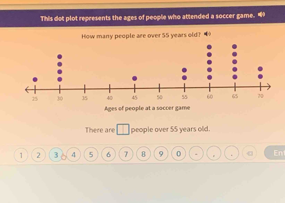 This dot plot represents the ages of people who attended a soccer game. 
eople are over 55 years old? 
There are people over 55 years old.
1 2 3 4 5 6 7 8 9 0 r 
En