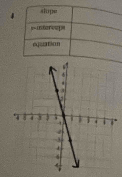 slupe 
pitoreeqa 
equation