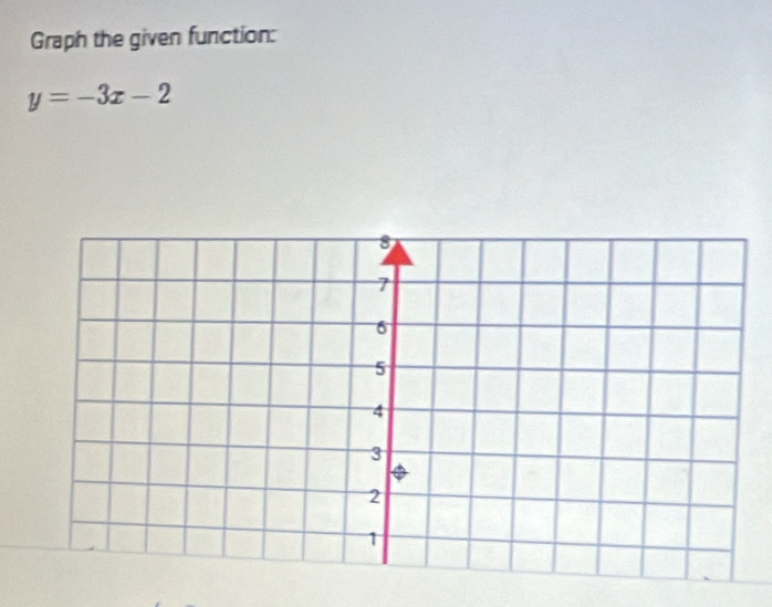 Graph the given function:
y=-3x-2