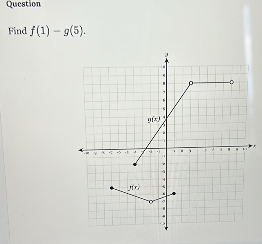 Question
Find f(1)-g(5).
-x