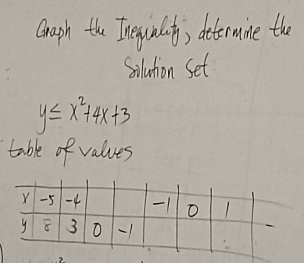 Gnaph the Inequal fy, determine the 
Soilution set
y≤ x^2+4x+3
table of values 
2.