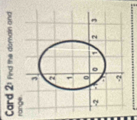 Card 21 Find the domain and 
range .