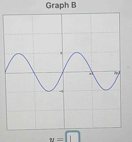 Graph B
y=□