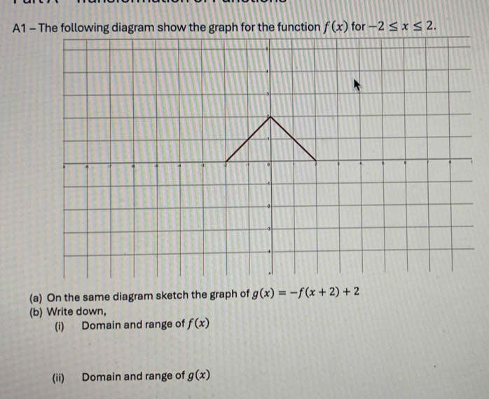 A1 - The following diagram show the graph for the function f(x) for -2≤ x≤ 2. 
(a) On the same diagram sketch the graph of g(x)=-f(x+2)+2
(b) Write down, 
(i) Domain and range of f(x)
(ii) Domain and range of g(x)