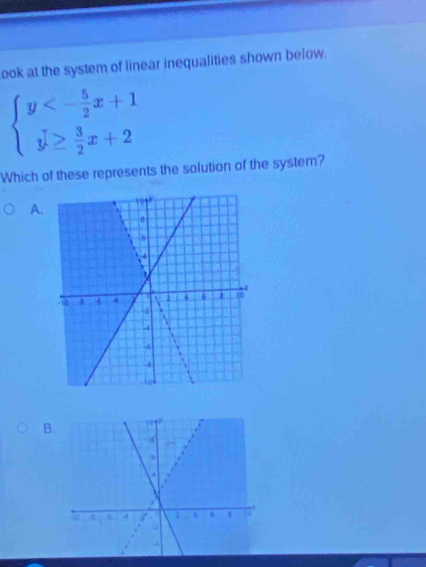 ook at the system of linear inequalities shown below.
beginarrayl y<- 5/2 x+1 y≥  3/2 x+2endarray.
Which of these represents the solution of the system? 
A. 
B