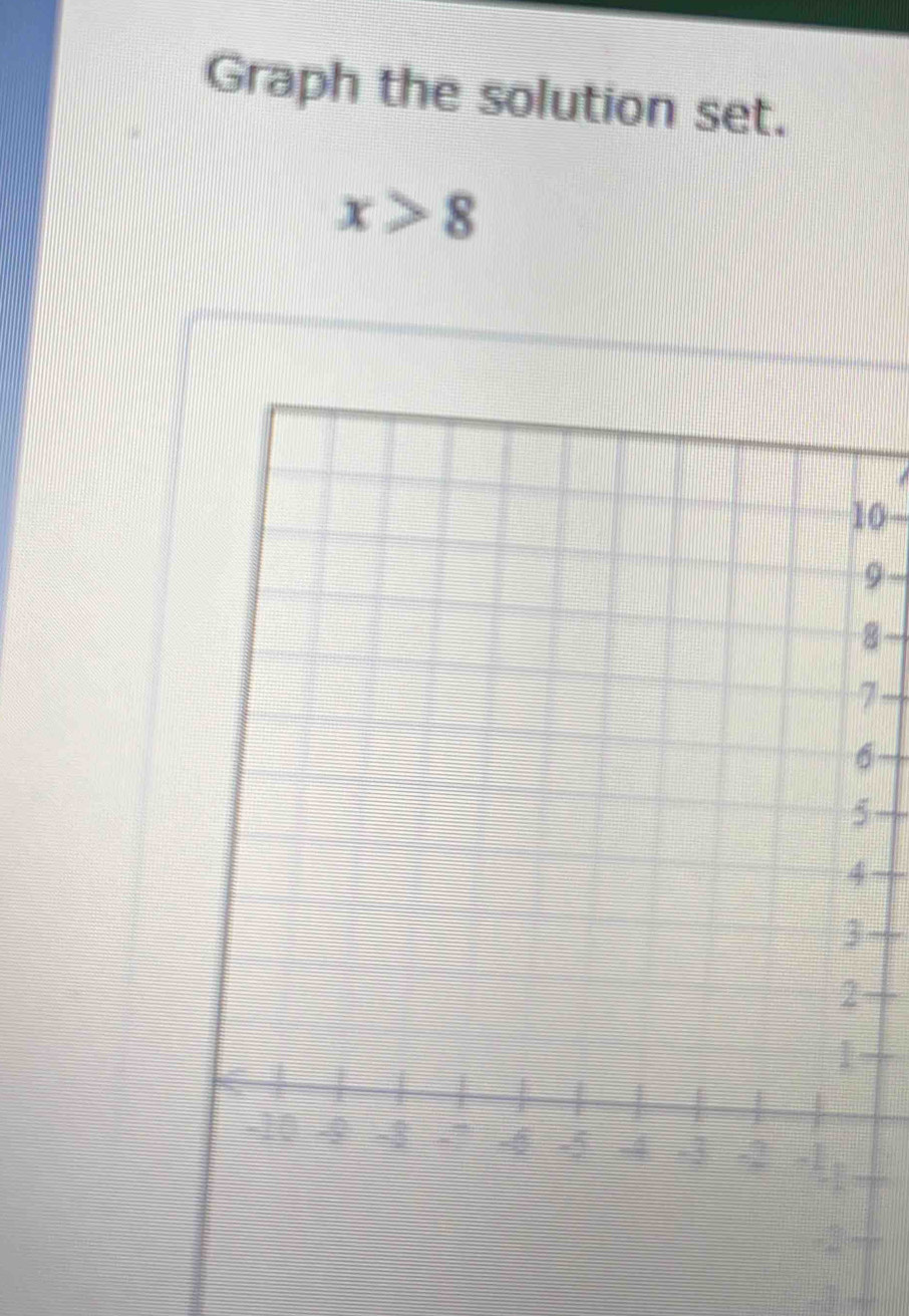 Graph the solution set.
x>8
0
9
8
7 -
6
5.