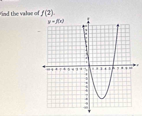 ind the value of f(2).
x