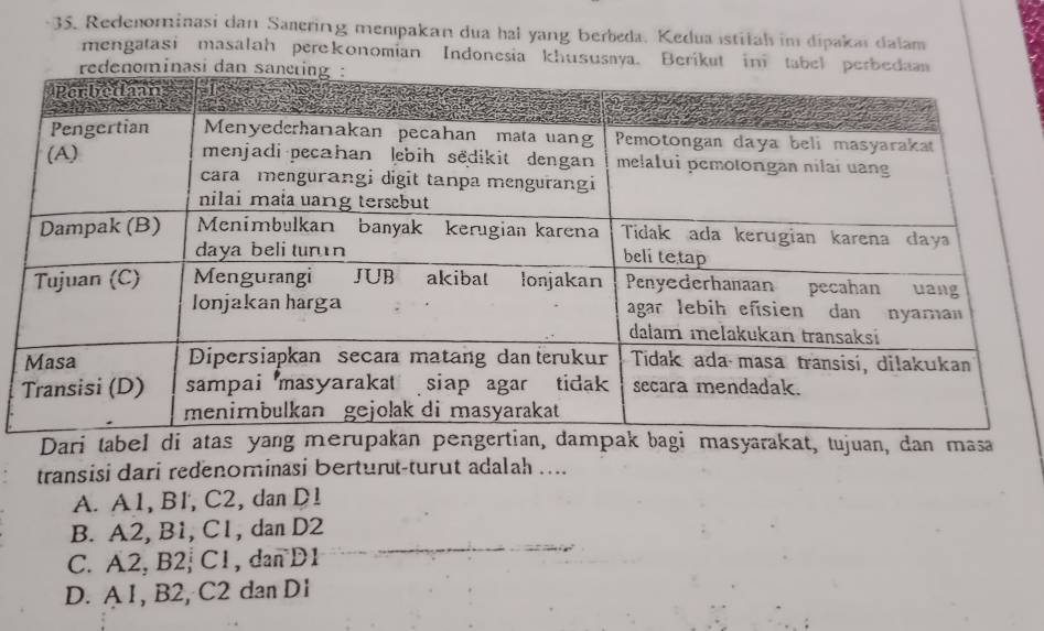 Redenominasi dan Samering menpakan dua hal yang berbeda. Kedua stilah im dipakai dalam
mengatasi masalah perekonomian Indonesia khususaya. Berikut in tabel perbedaan
enominasi 
Dari tabel di atas yang ak bagi masyarakat, tujuan, dan masa
transisi dari redenominasi bertunt-turut adalah ....
A. A1, BI, C2, dan D!
B. A2, B1, C1, dan D2
C. A2, B2, C1, dan D1
D. A 1, B2, C2 dan D1