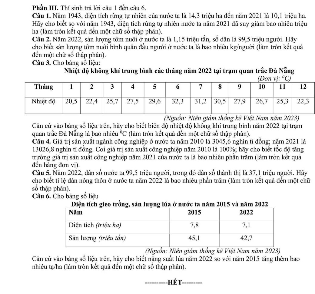 Phần III. Thí sinh trả lời câu 1 đến câu 6.
Câu 1. Năm 1943, diện tích rừng tự nhiên của nước ta là 14,3 triệu ha đến năm 2021 là 10,1 triệu ha.
Hãy cho biết so với năm 1943, diện tích rừng tự nhiên nước ta năm 2021 đã suy giảm bao nhiêu triệu
ha (làm tròn kết quả đến một chữ số thập phân).
Câu 2. Năm 2022, sản lượng tôm nuôi ở nước ta là 1,15 triệu tấn, số dân là 99,5 triệu người. Hãy
cho biết sản lượng tôm nuôi bình quân đầu người ở nước ta là bao nhiêu kg/người (làm tròn kết quả
đến một chữ số thập phân).
Câu 3. Cho bảng số liệu:
Nhiệt độ không khí trung bình các tháng năm 2022 tại trạm quan trắc Đà Nẵng
(Nguồn: Niên giám thống kê Việt Nam năm 2023)
Căn cứ vào bảng số liệu trên, hãy cho biết biên độ nhiệt độ không khí trung bình năm 2022 tại trạm
quan trắc Đà Nẵng là bao nhiêu°C (làm tròn kết quả đến một chữ số thập phân).
Câu 4. Giá trị sản xuất ngành công nghiệp ở nước ta năm 2010 là 3045,6 nghìn tỉ đồng; năm 2021 là
13026,8 nghìn tỉ đồng. Coi giá trị sản xuất công nghiệp năm 2010 là 100%; hãy cho biết tốc độ tăng
trưởng giá trị sản xuất công nghiệp năm 2021 của nước ta là bao nhiêu phần trăm (làm tròn kết quả
đến hàng đơn vị).
Câu 5. Năm 2022, dân số nước ta 99,5 triệu người, trong đó dân số thành thị là 37,1 triệu người. Hãy
cho biết tỉ lệ dân nông thôn ở nước ta năm 2022 là bao nhiêu phần trăm (làm tròn kết quả đến một chữ
số thập phân).
Câu 6. Cho bảng số liệu
Diện tích gieo trồng, sản lượng lúa ở nước ta năm 2015 và năm 2022
(Nguồn: Niên giám thống kê Việt Nam năm 2023)
Căn cứ vào bảng số liệu trên, hãy cho biết năng suất lúa năm 2022 so với năm 2015 tăng thêm bao
nhiêu tạ/ha (làm tròn kết quả đến một chữ số thập phân).
_Hế T_