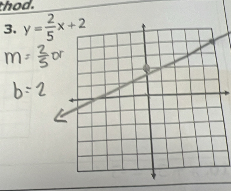 thod. 
3. y= 2/5 x+2