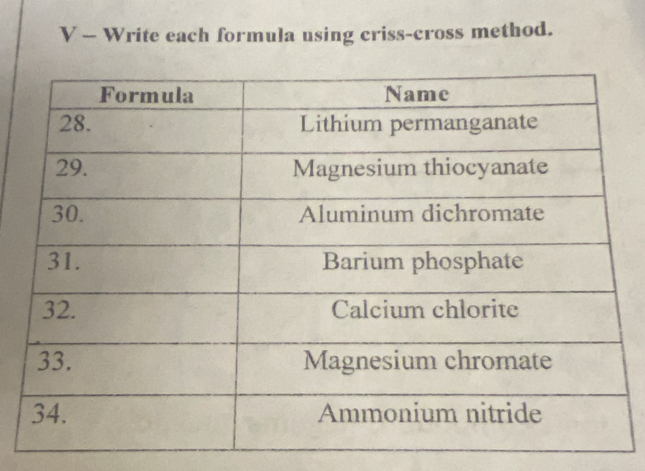 Write each formula using criss-cross method.