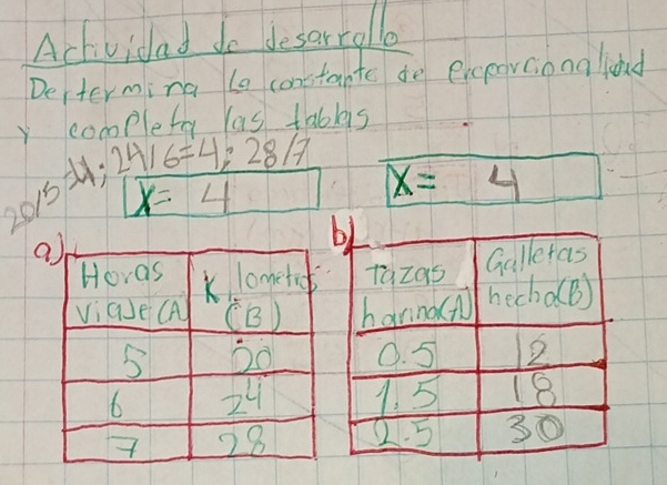 Actividad do desarrollo 
Derterming le constante to exeeorcona lod 
y complef las tabls 
2012
-lambda i24/6=4;28/7 x=4
x=4