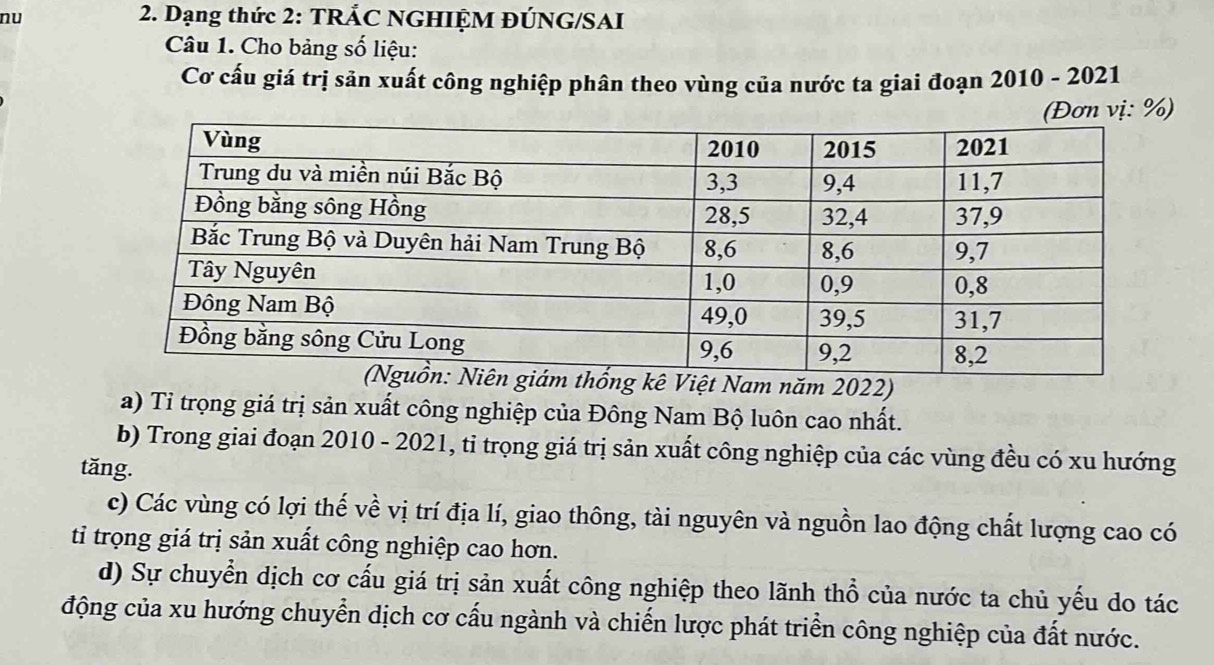 nu 
2. Dạng thức 2: TRÁC NGHIỆM ĐÚNG/SAI 
Câu 1. Cho bảng số liệu: 
Cơ cấu giá trị sản xuất công nghiệp phân theo vùng của nước ta giai đoạn 2010-2021 
Việt Nam năm 2022) 
a) Tỉ trọng giá trị sản xuất công nghiệp của Đông Nam Bộ luôn cao nhất. 
b) Trong giai đoạn 2010 - 2021, tỉ trọng giá trị sản xuất công nghiệp của các vùng đều có xu hướng 
tăng. 
c) Các vùng có lợi thế về vị trí địa lí, giao thông, tài nguyên và nguồn lao động chất lượng cao có 
ti trọng giá trị sản xuất công nghiệp cao hơn. 
d) Sự chuyển dịch cơ cấu giá trị sản xuất công nghiệp theo lãnh thổ của nước ta chủ yếu do tác 
động của xu hướng chuyển dịch cơ cấu ngành và chiến lược phát triển công nghiệp của đất nước.