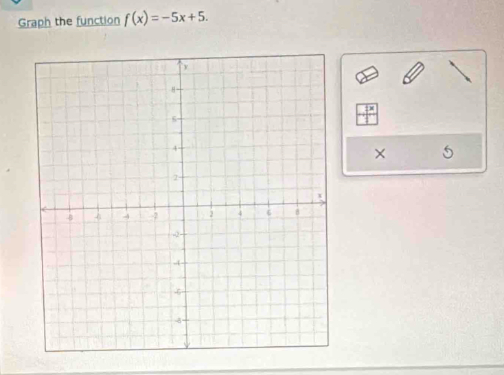 Graph the function f(x)=-5x+5.
frac 4x
× 5