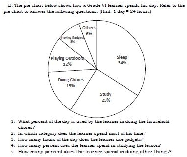 The pie chart below shows how a Grade VI learner spends his day. Refer to the 
pie chart to answer the following questions: (Hint: 1day=24 hours) 
1. What percent of the day is used by the learner in doing the household 
chores? 
2. In which category does the learner spend most of his time? 
3. How many hours of the day does the learner use gadgets? 
4. How many percent does the learner spend in studying the lesson? 
s. How many percent does the learner spend in doing other things?