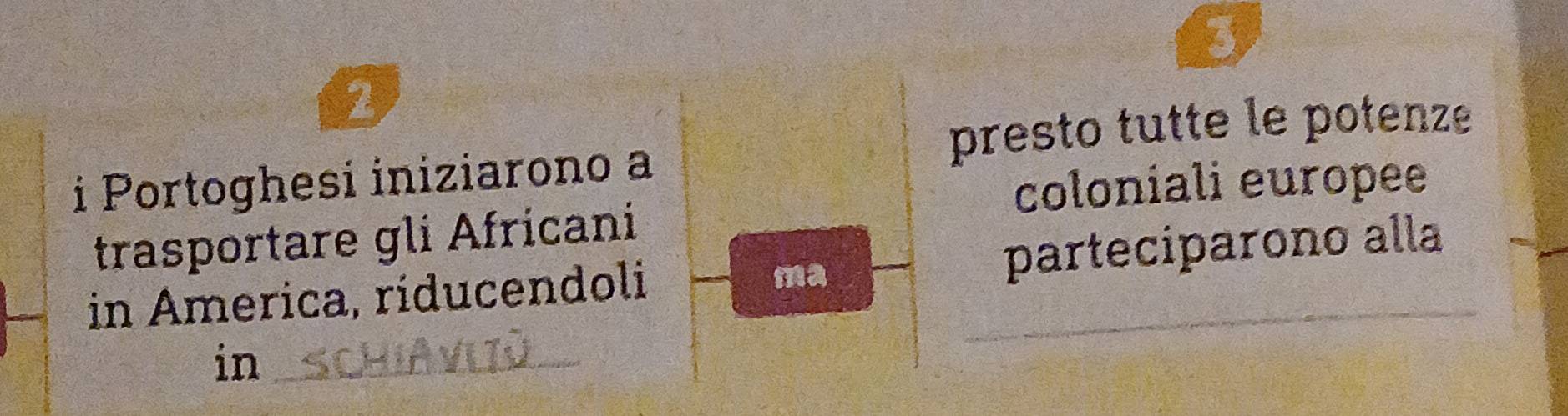 3 
2 
presto tutte le potenze 
i Portoghesi iniziarono a 
coloniali europee 
trasportare gli Africani 
in America, riducendoli _parteciparono alla 
ma 
in_